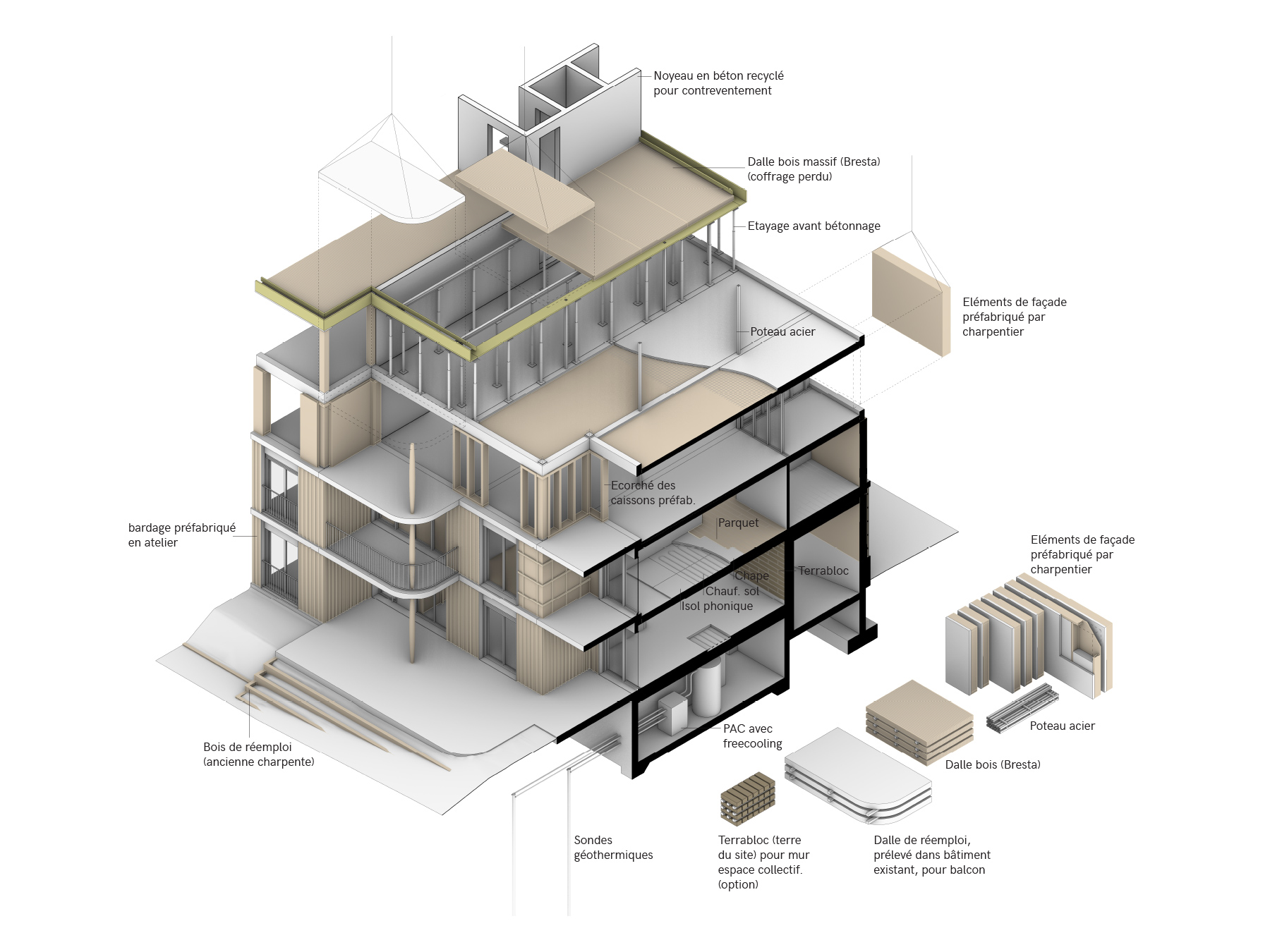 Logements en Coopérative, Renens, SCHR